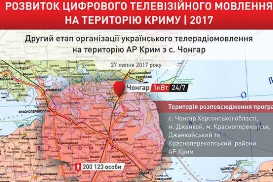 Украинское TV-вторжение в Крым началось