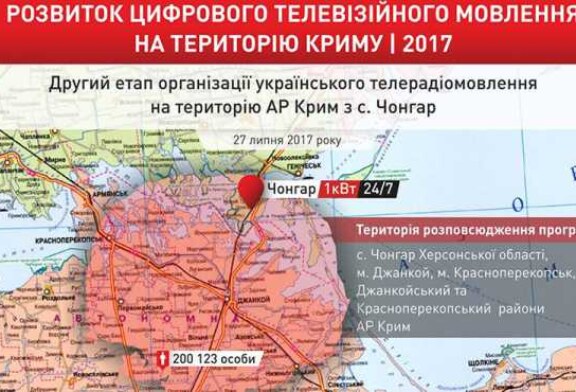 Украинское TV-вторжение в Крым началось