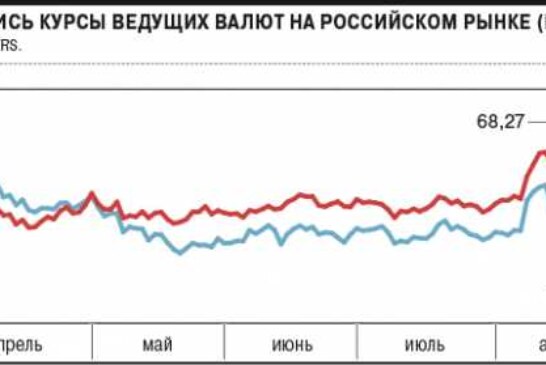 Рубль борется с санкциями в одиночку