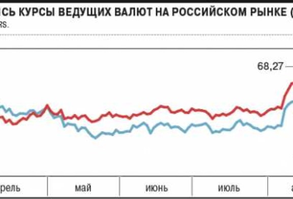Рубль борется с санкциями в одиночку