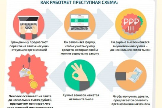 Всероссийский союз страховщиков: монетизировать страховые взносы по полису ОМС невозможно