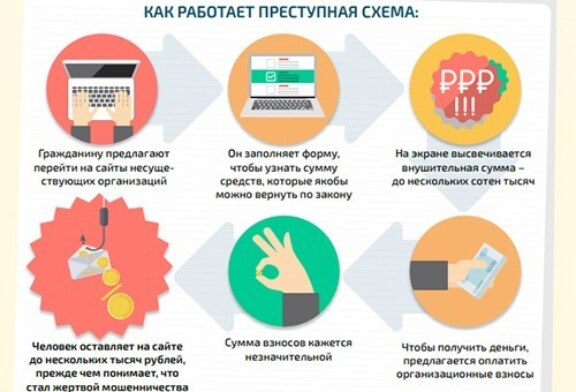 Всероссийский союз страховщиков: монетизировать страховые взносы по полису ОМС невозможно