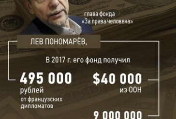 Кого финансируют иностранные государства?