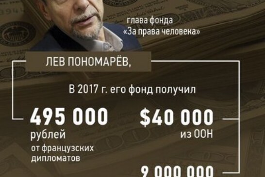 Кого финансируют иностранные государства?