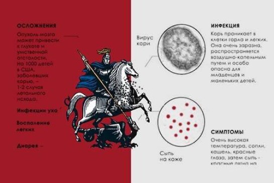 Корь снова в Москве
