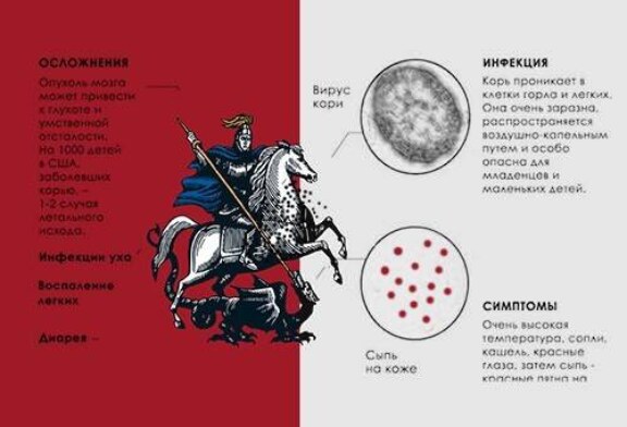 Корь снова в Москве
