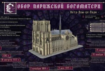 3D-модель собора Парижской Богоматери